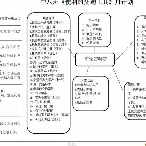 【哈喽中班】中八班之《便利的交通工具》主题总结