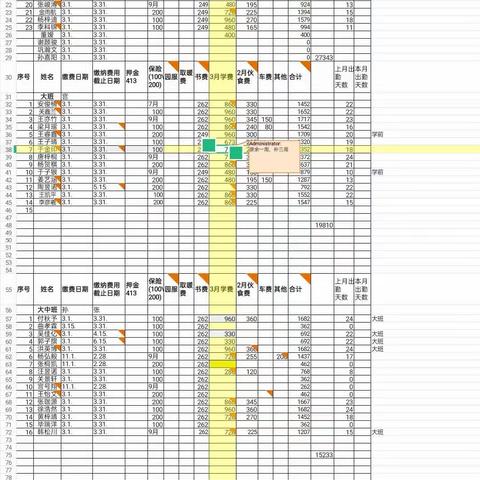 2023.3月组织架构