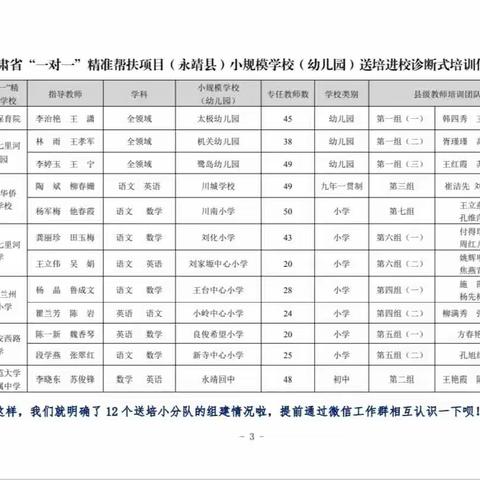 “国培计划（2022）”甘肃省“一对一”精准帮扶项目（永靖县）小规模学校整校提升送培进校诊断式培训