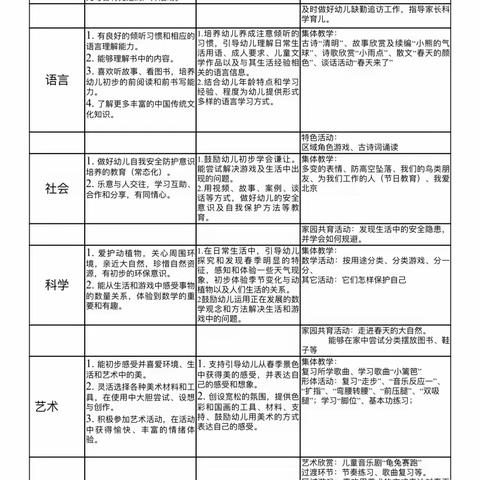 火幼2023年苗三班四月份第一周周计划及食谱