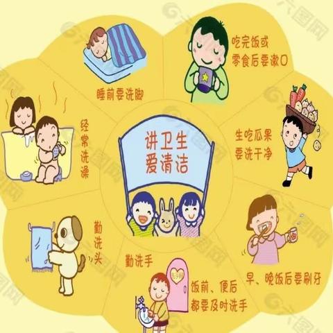 好习惯，好人生———城南幼儿园中班好习惯美篇