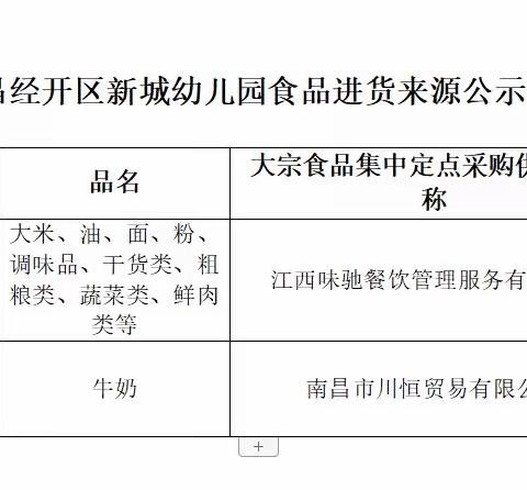 南昌经济技术开发区新城幼儿园食品进货来源公示