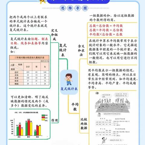 微微三月总结