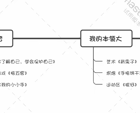 【课程故事】爱嘉贝幼稚园十一月份🌞阳光一班主题活动——《小小的我》