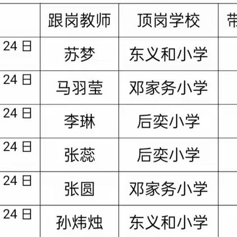 跟岗培训促成长，携手共筑教师梦——后奕中心小学跟岗培训记录