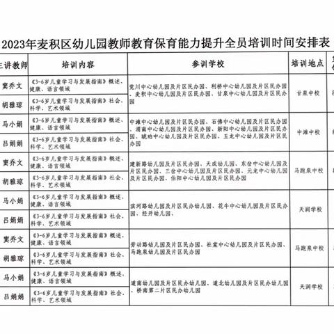 【“三抓三促”进行中】———麦积区中路片公民办幼儿园教师保育教育能力提升培训在甘泉中心学校进行