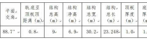 曲港高速公路肃宁互通至京台高速段下穿京九铁路工程