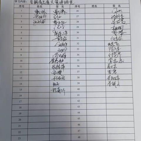 岳家嘴生鲜商品盘点管理规定学习