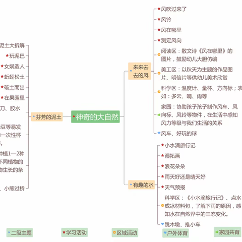 《神奇的大自然》——课程分享