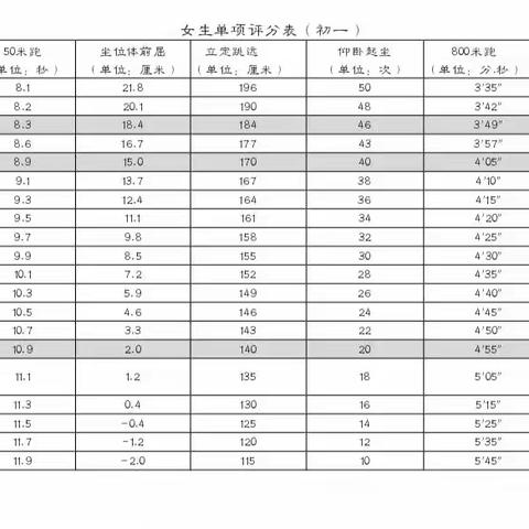 化零为整，坚持不懈——宾县第二中学初中部寒假作业展示