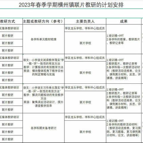 研无止境，同研共进——横州镇洪德学区第二次联片教研大集中培训