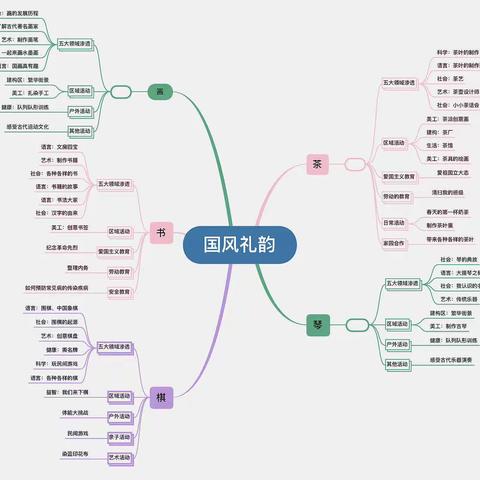 “国风礼韵”——大三班班本活动🎡