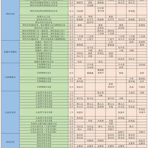 南阳市中心医院门诊坐诊医师排班(2.2-2.8）