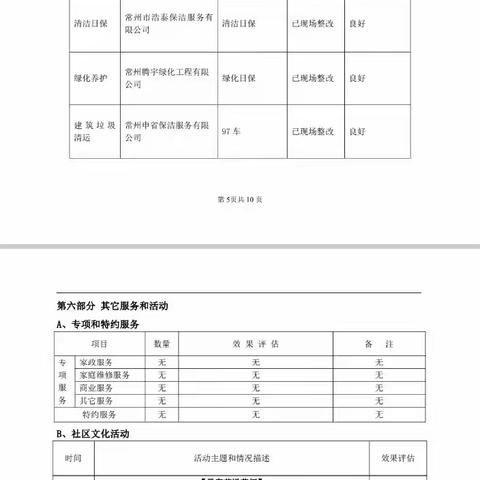 星河国际五期2023年第一季度服务报告