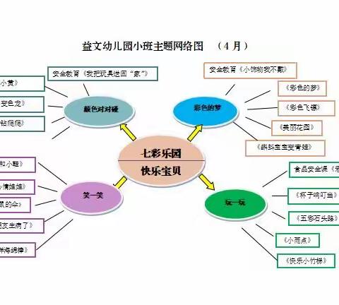 小班四月第十一周工作计划