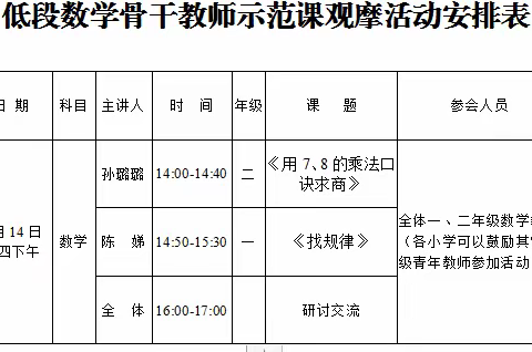 精彩课堂展风采 激情碰撞共成长——圣水峪学区低段数学骨干教师示范课观摩活动