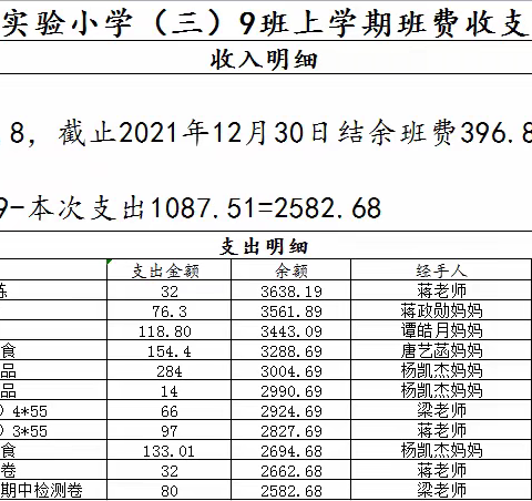 各位家长朋友们大家好！ 现将本学期班费开支情况公布一下