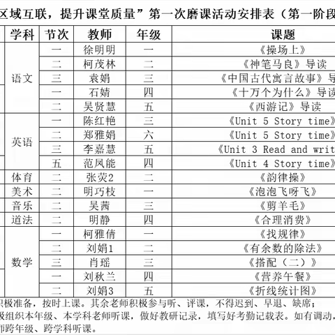 区域互联  提升教学质量——记实验小学三年级语文教研月活动