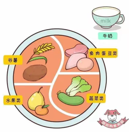 【健康小课堂】儿童膳食营养知识        —西安莲湖明珠幼儿园