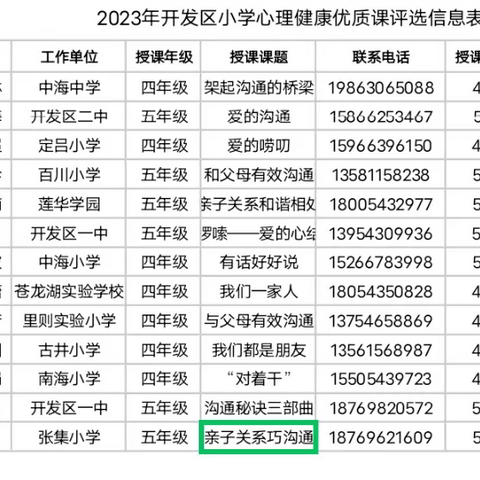 开心灵之窗  扬爱之风帆—记开发区“教学评一致性”中小学心理健康德育优秀课例展评