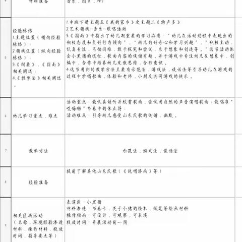 鱼邱湖街道中心幼儿园如意府分园中班歌唱活动《小黑猪》课程梳理及听评课反思