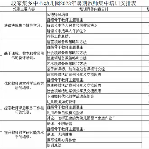 暑期不放松，学习“不打烊”——合水县2023年暑期教师乡校集中培训第二天