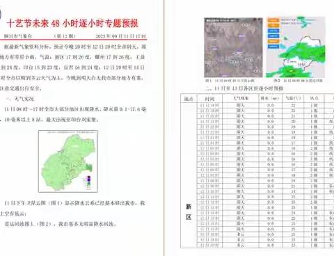 铜川：精细化气象服务护航第十届陕西省艺术节开幕式