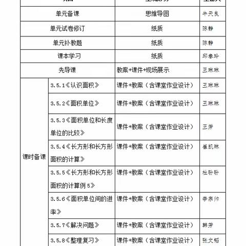 三年级组数学集体备课———认识面积