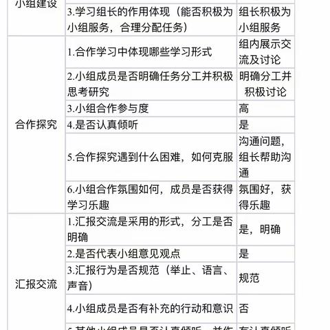 图形化编程在小学数学高段多边形面积计算教学中的应用的观察量表