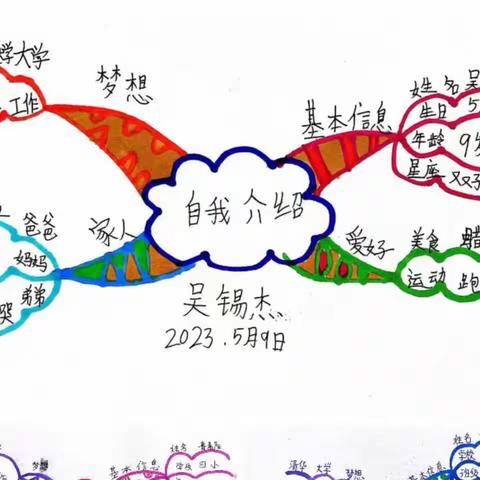 家长进课堂——《将思维导图融入学习》