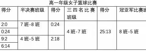 拼搏展风采，青春正启航 ——蓟州区擂鼓台中学高一年级篮球赛圆满结束