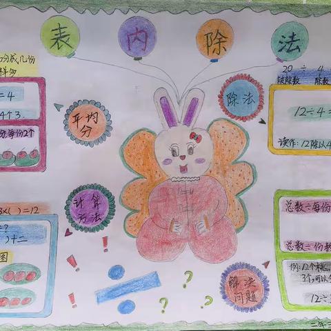 我们二年三班的小朋友刚学习完表内除法（一），第一次尝试画思维导图，现在来欣赏你们精彩的思维导图作品吧