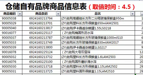 百货自有品牌陈列