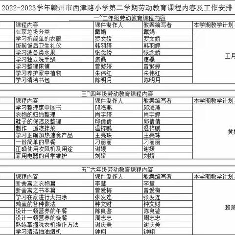 劳动淬炼成长 实践创造幸福— —赣州市西津路小学劳动教育课程掠影