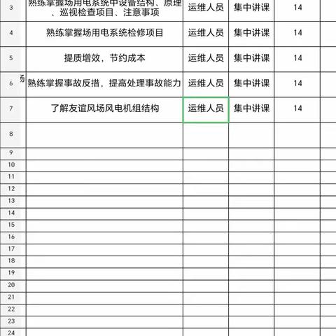 新能源运维部：“夯实业务强基础、加强培训促提升”