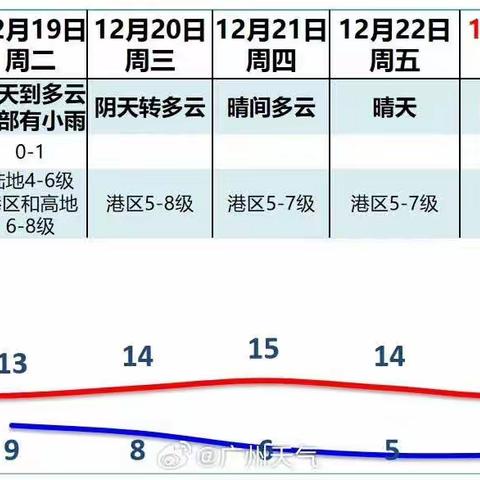 冷空气温馨提示