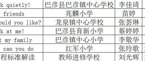 聚焦核心素养 深挖育人价值--巴彦县“苏城杯”成果展示及教师能力素质提升培训活动纪实（小学英语专场）