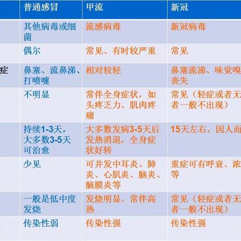 预防甲型流感、我们在行动———石山镇美安幼儿园岭西分园
