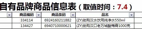 咸宁区域博仁店自有品牌陈列