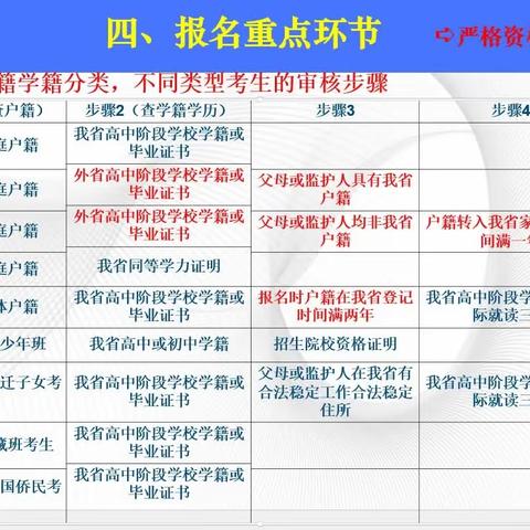 2025年湖北高考报名政策——有关随迁子女部分（外省户籍考生）