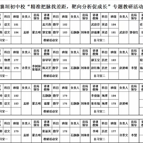 “精准把脉找差距，靶向分析促成长”——襄垣初中校专题教研活动