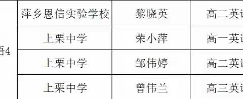 同台竞技展“英”姿，缤纷赛课共成长一记2023年上栗县高中英语优秀教学课例展示活动