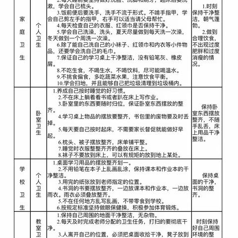 【全环境立德树人】二年级文明悦行——卫生习惯养成倡议