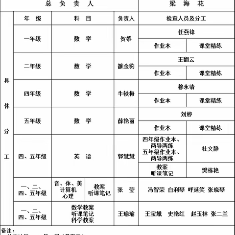 夯实常规抓教学  赋能“双减”促成长