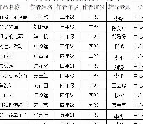 赵河镇中心小学4月份作文投稿