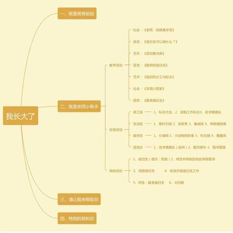 童”样劳动，“童”样精彩——大五班小小值日生工作