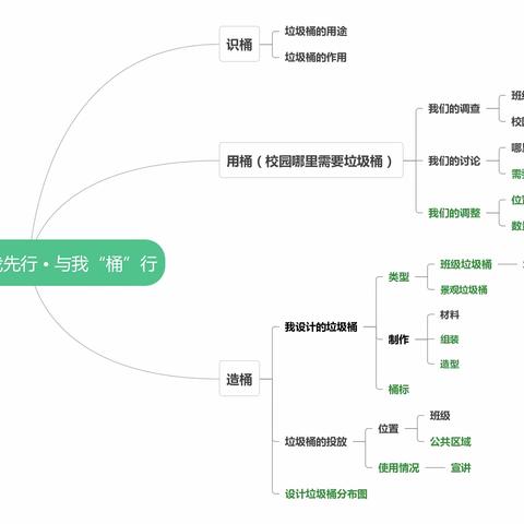 【“悦享”课程故事】——垃圾不落地我先行•与我“桶”行