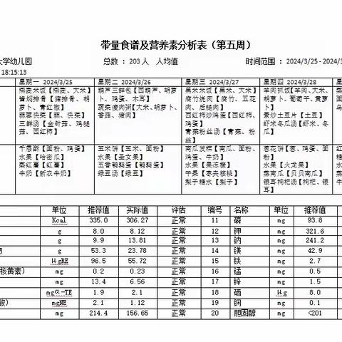 塔里木大学幼儿园2024.3.25——3.29一周美食