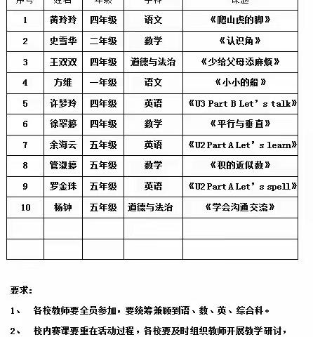 【研思致新，赋能前行】晏河乡管围孜小学成功举办校内赛课