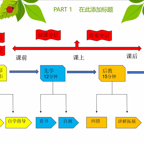 关爱学生幸福成长|深化课改减负提质—广平小学课改优质课大赛